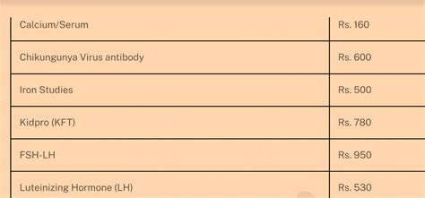 lal path lab test package|dr lal pathlabs price list.